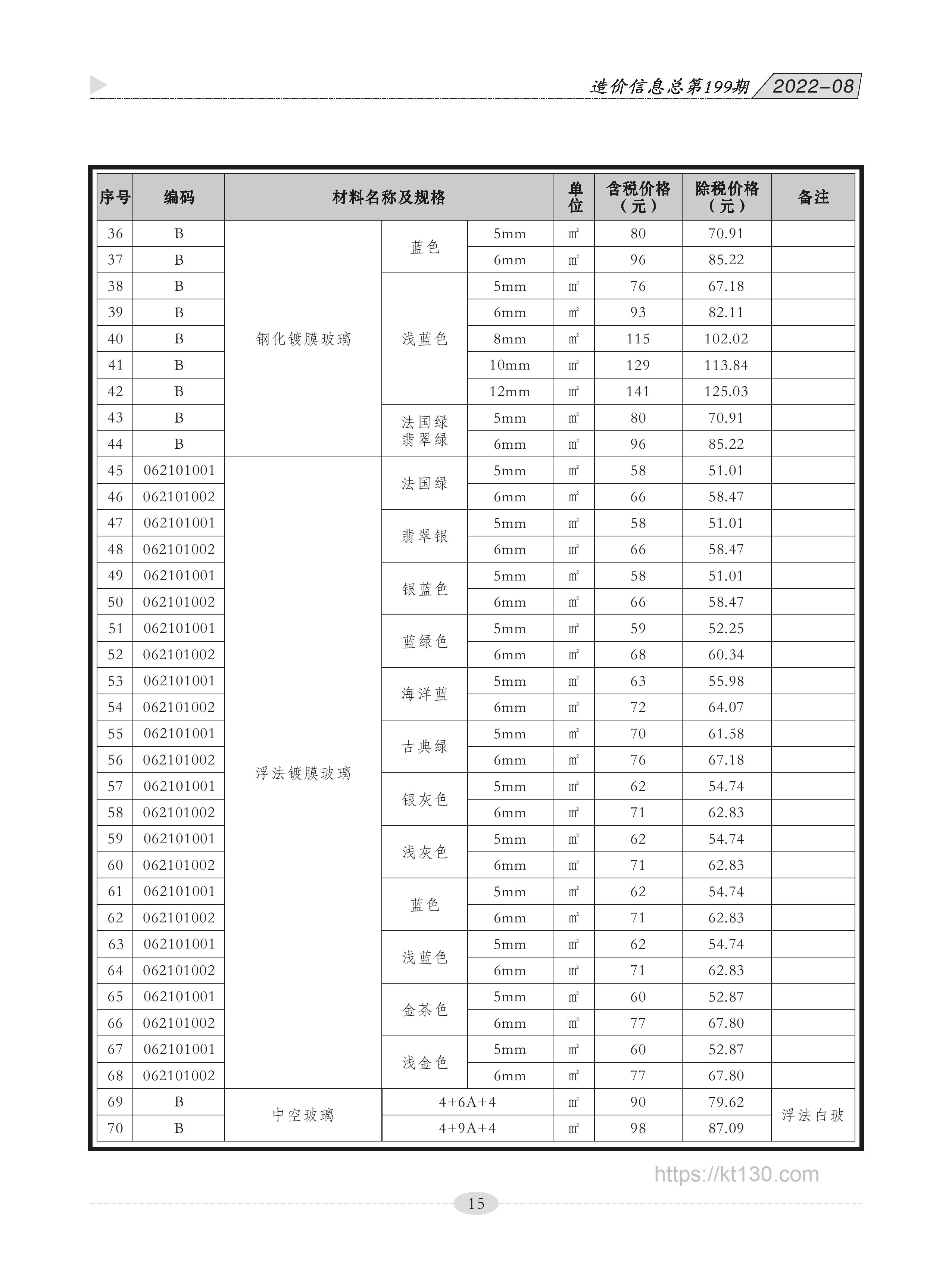 广西贵港市2022年8月份镀膜玻璃本期价格